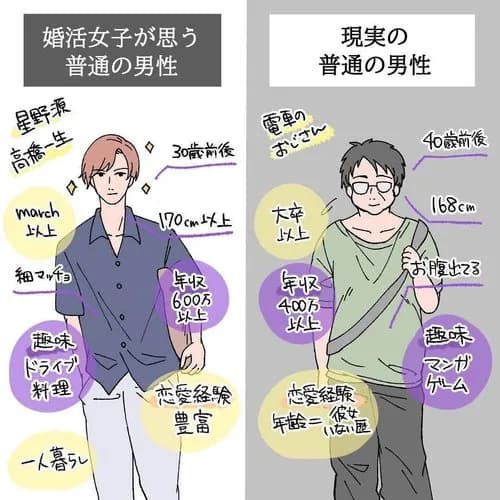 【悲報】年収200万の48歳漫画家さん、婚活で20人の女性と出会った結果ｗｗｗｗｗｗｗｗｗｗ
