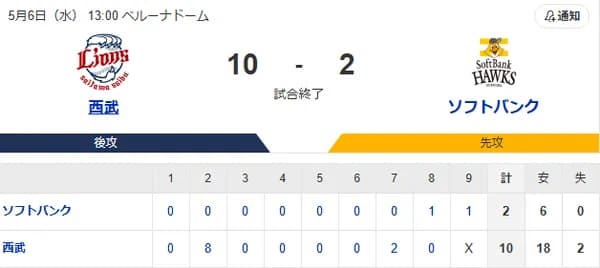 【敗戦】ホークスファン集合（2026.5.6）