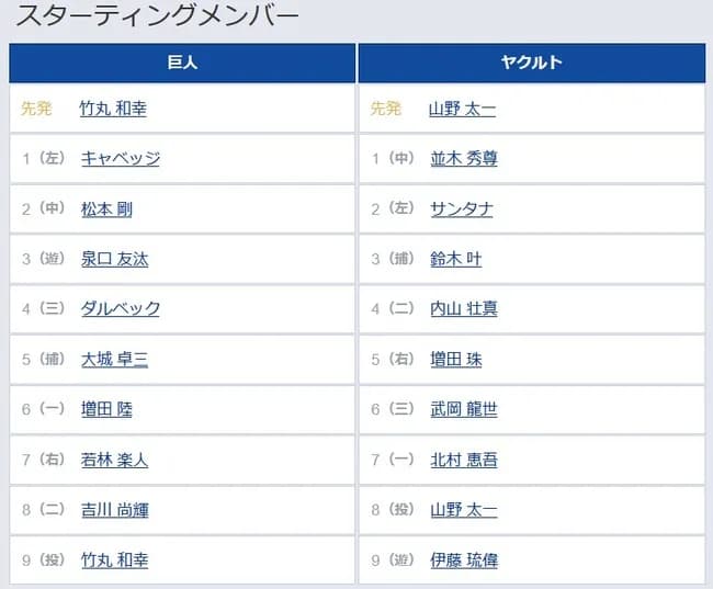【巨人対ヤクルト9回戦】2(中) 松本 剛