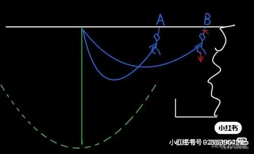【悲報】中国の女子高生さん、バンジージャンプでロープが切れて死亡してしまう・・・・・・・・・
