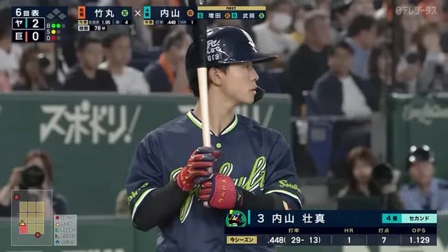 内山壮真（23）打率 .452(31-14) 2本　9打点　5三振  6死四球　2盗 出塁率 .541 長打率.677 OPS 1.218