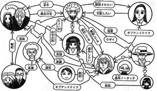 【悲報】ゾルディック家さん、依頼主が死んだら仕事を中断してしまうｗｗｗｗｗｗｗｗｗｗ
