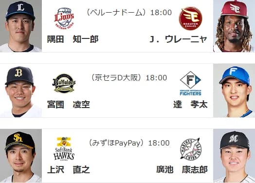 5/8(金)予告先発　上沢直之×廣池康志郎