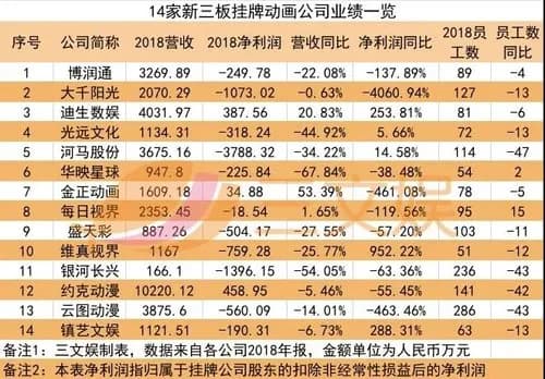 【悲報】中国さん、「日本の日常系アニメ」を本気で作りすぎてスタジオが破綻してしまうｗｗｗｗｗｗｗｗｗｗ