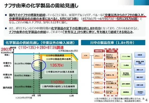 【悲報】業者「ナフサがありません」政府「ナフサはあります」←これｗｗｗｗｗｗｗｗｗｗ