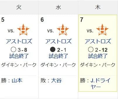 この三連戦のドジャースの得点数wwww