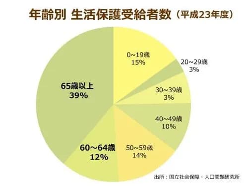 【悲報】日本さんが貧しくなった理由、シンプルすぎるｗｗｗｗｗｗｗｗｗｗ