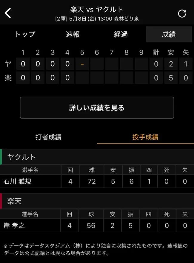 ヤクルト石川雅規(46)、二軍で4回6奪三振1与四球無失点