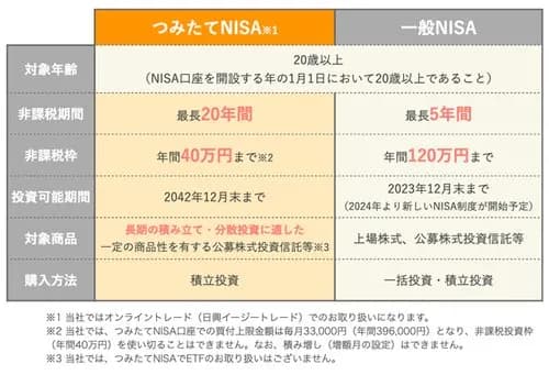 【悲報】まだ騙されてNISA続けてる奴さんｗｗｗｗｗｗｗｗｗｗ