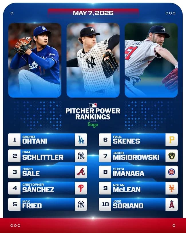 最新版MLB投手ランキング、大谷翔平が1位にｗｗｗｗｗｗｗｗｗｗｗｗｗｗｗｗｗｗｗｗｗｗｗｗｗｗｗｗｗｗｗｗｗｗｗｗｗｗｗ