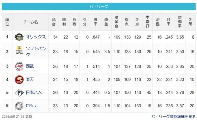 【パスレ】檻===-鷹=猫==鷲-公=-鴎【5/8】