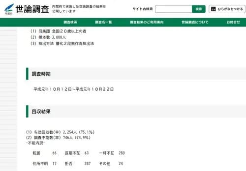 【悲報】1989年の日本人さん、中国に親しみを感じる人が50%以上だったｗｗｗｗｗｗｗｗｗｗ