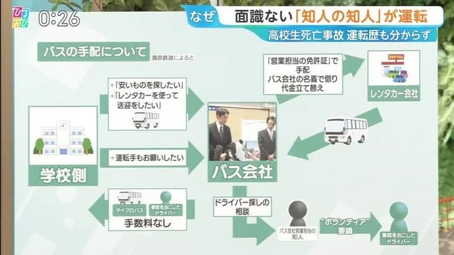 【悲報】バス死亡事故、相関図が複雑すぎて迷宮入りへ