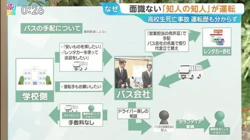 【悲報】バス死亡事故の相関図、ガチで複雑すぎて迷宮入りしてしまう・・・・・・・・・