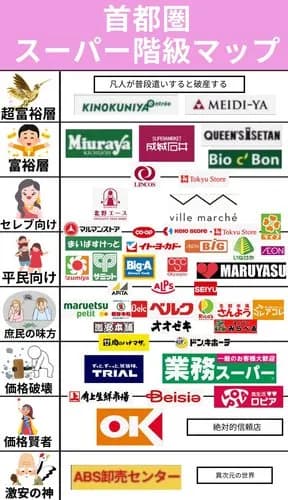 【悲報】東京さん、格安スーパーがガチでなさすぎるｗｗｗｗｗｗｗｗｗｗ