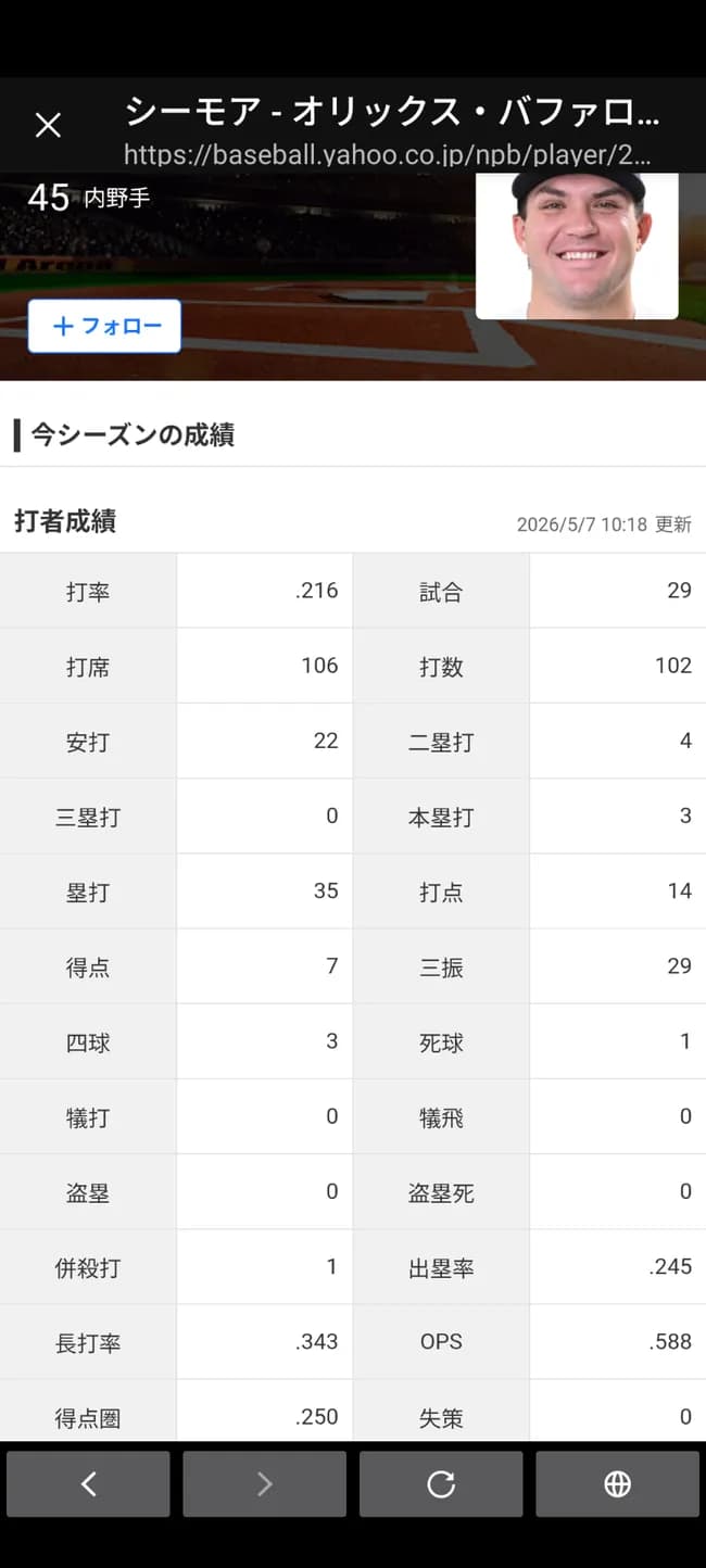 シーモアWAR-0.6ｗｗｗｗｗｗｗｗｗｗ