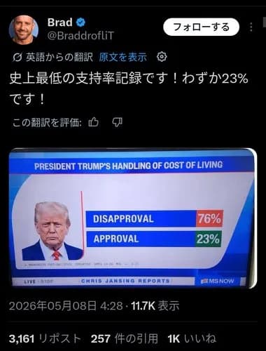 【衝撃】トランプさん、ついに歴代大統領で支持率最低を達成してしまうｗｗｗｗｗｗｗｗｗｗ