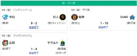 5/8セ順位　燕=虎-===/兎星/-===鯉=竜