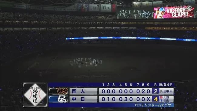 中日2連勝 13勝21敗 勝率382 5位