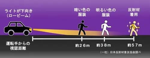 【激怒】ハイビームつけっぱなしにしてるカスさん、ガチで増えすぎだろｗｗｗｗｗｗｗｗｗｗ