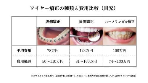 【悲報】親が子供の頃に歯列矯正してくれなかったやつｗｗｗｗｗｗｗｗｗｗ