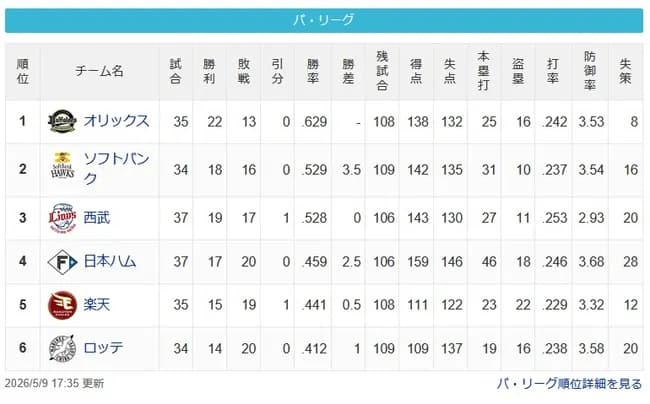 【パスレ】檻===-鷹猫==-公-鷲=鴎【5/9】