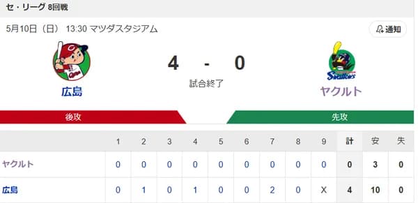 【試合結果】ヤクルト0-4広島カープ　先発石原3回1失点  増田マルチ安打