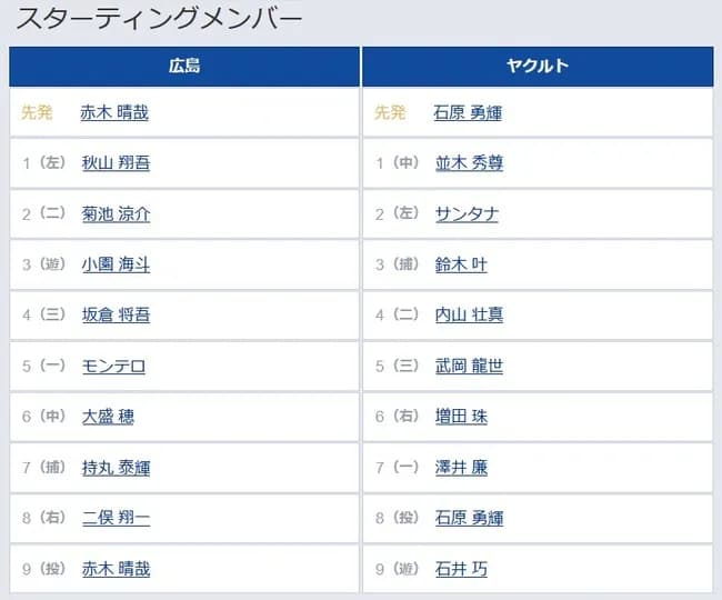 【広島対ヤクルト8回戦】4（三）坂倉