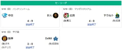 5/10セ順位　燕=虎-===/兎星/-===鯉=竜
