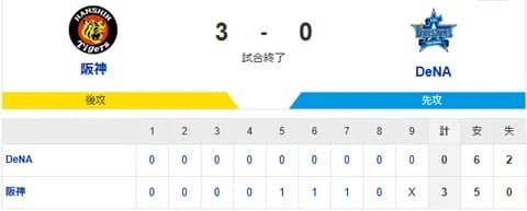 【試合結果】[2026/5/10]DeNAベイスターズ０－３阪神タイガース　完封負け…石田裕太郎の好投実らず