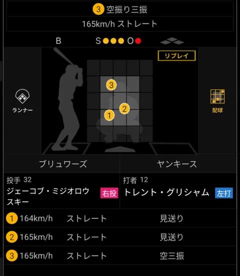 【MLB】平均165キロ投げる先発投手、現れるｗｗｗ