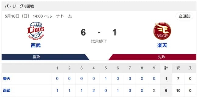 西武ライオンズさん､ガチのマジで無茶苦茶強い