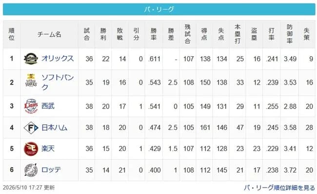 【パスレ】檻==-鷹猫==-公=-鷲=鴎【5/10】