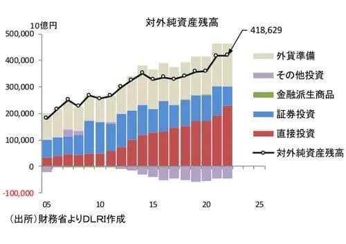 【悲報】「NISA枠全部オルカンに使ったろ」←こういう売国奴さん多すぎるｗｗｗｗｗｗｗｗｗｗ