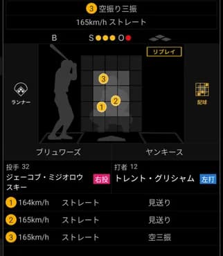 メジャーリーグ、平均165キロの先発投手が現れる