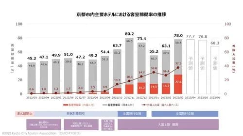 【絶望】政府「日本はこれから観光を産業にする！」←この時、日本の終わりを悟ったｗｗｗｗｗｗｗｗｗｗ