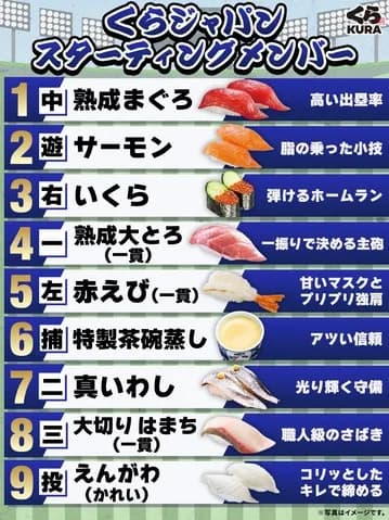 【公式】くら寿司ジャパン、とんでもないオーダーを組んでしまうｗｗｗｗｗ