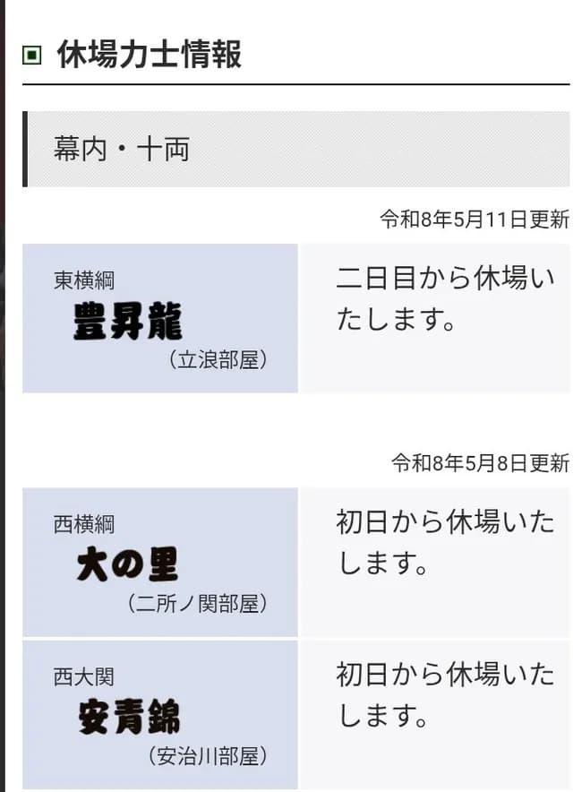 【超絶悲報】大相撲5月場所、逝く