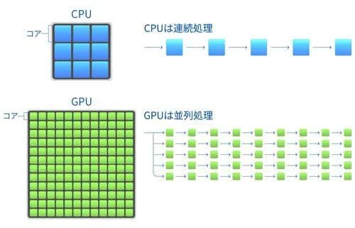 【悲報】AIさん、ガチでCPUまで大量に必要になるｗｗｗｗｗｗｗｗｗｗ
