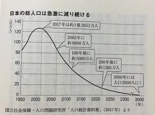 【悲報】世界人口さん、まもなく83億人を突破してしまうｗｗｗｗｗｗｗｗｗｗ
