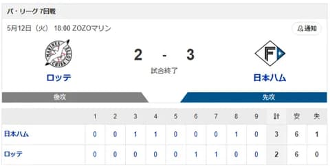 【勝利】ロッテvs日本ハム 7回戦｜試合後ハムファン集合｜5/12