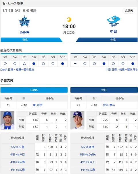 【ドラゴンズ実況】5/12 中日vsDeNA（横浜）18:00～先発：金丸【中継:東海TV　TBSチャンネル2　DAZN他】