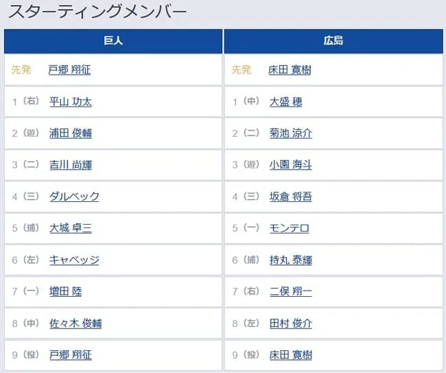 【巨人対広島6回戦】3（二） 吉川 尚輝　6（左） キャベッジ