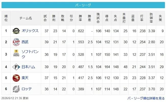 【パスレ】檻==-猫=鷹=-公==-鷲=鴎【5/12】