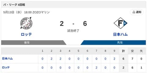 【勝利】ロッテvs日本ハム 8回戦｜試合後ハムファン集合｜5/13