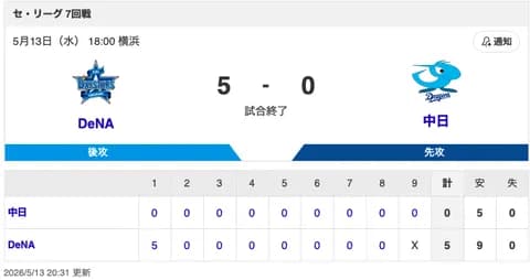 【試合結果】中日 0-5 DeNA 鵜飼がマルチ安打！吉田・伊藤・牧野が無失点！