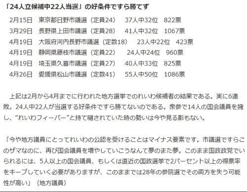【悲報】れいわ新選組さん、誇張抜きでガチのマジで終わってしまうｗｗｗｗｗｗｗｗｗｗ