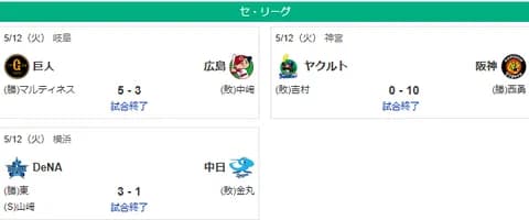 5/12セ順位 虎燕-===兎星-//====鯉=竜