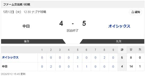 【5/12 2軍 D 4-5 O】能戸輝夢、直近5戦で打率5割も、飯山2軍監督は課題を語る