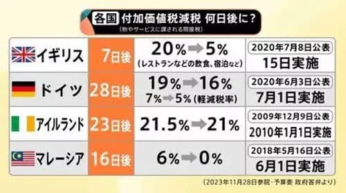 【悲報】高市早苗さん、レジシステムにガチギレ「税率すら変えられないとか恥ずかしい」ｗｗｗｗｗｗｗｗｗｗ